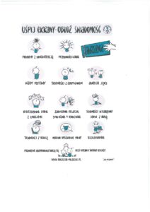 Obraz przedstawia infografikę opatrzoną piktogramami. "Uśpij ekrany, obudź świadomość" - zagrożenia: przebodźcowanie, problemy z koncentracją, wady postawy, trudności z zasypianiem, agresja, lęki, nieradzenie sobie z emocjami, zaburzone relacje społeczne i rodzinne, trudności z radzeniem sobie z nudą, uzależnienie, możliwe opóźnienie mowy, trudności z nauką. Prawdziwe wspomnienia tworzą się poza ekranem twojego dziecka. www.odlaczsie-polaczsie.pl