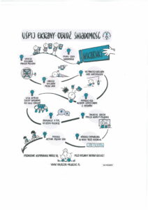 Infografika przedstawia rady "Uśpi ekran - obudź świadomość). Rady opatrzone są prostymi piktogramami: pilnuj czasu ekranowego, unikaj ekranów podczas posiłków, unikaj ekranów przed snem, nie traktuj ekranów jako kary/nagrody, pracuj nad własnym korzystaniem z ekranów, ustal wspólne zasady ekranowe dla całej rodziny, rozmawiaj o tym, co dzieci oglądają, towarzysz dzieciom podczas grania i oglądania, wybieraj odpowiednie do wieku treści ekranowe, preferuj aktywne spędzanie czasu. Prawdziwe wspomnienia tworzą się poza ekranem Twojego dziecka. www.odlaczsie.pl